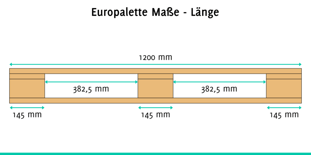 Grafik der Europalatte Maße in Bezug auf die Länge