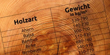 Grafik einer Tabelle des Holzgewichts