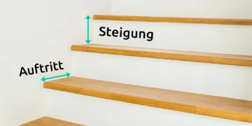 Grafik mit den Treppenstufen Maße
