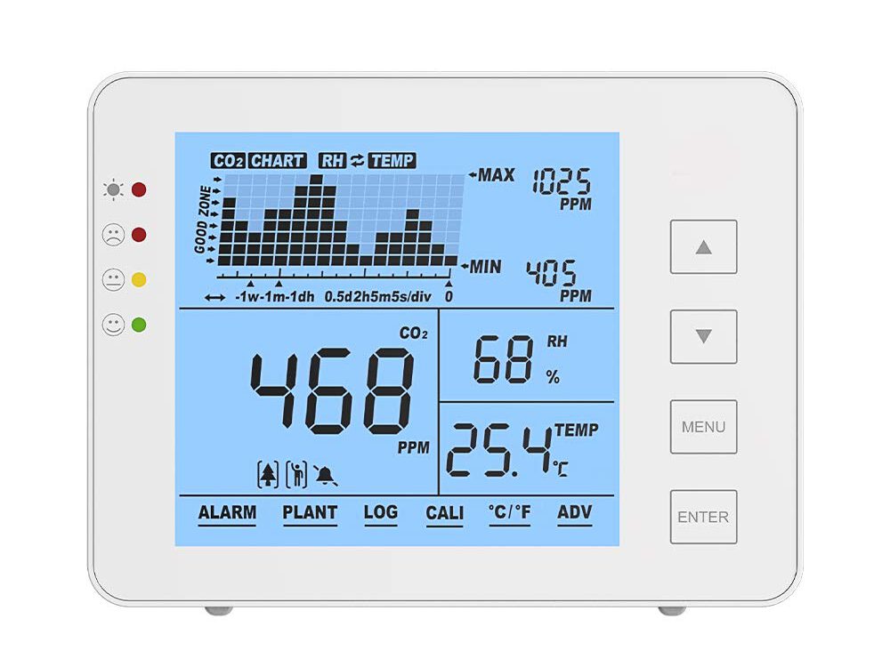 CO2 Messgerät in weiß mit LCD Display
