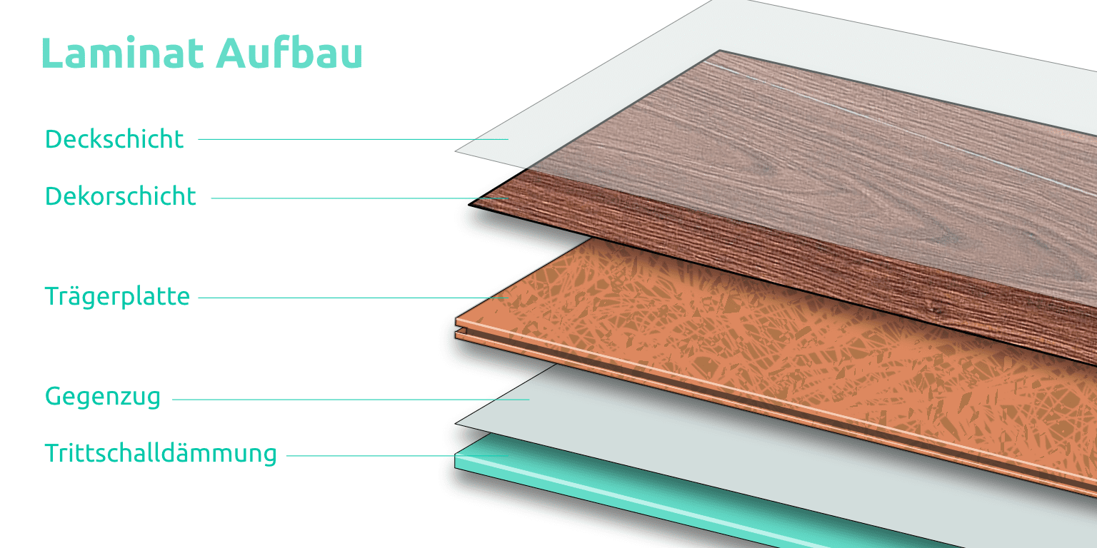 Laminat Farbe ändern – Laminatboden streichen - Heimmeister