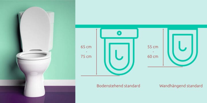 Monuril 300 Wie Lange Nicht Auf Toilette Toilette Maße | Einbaumaße für's WC - Heimmeister