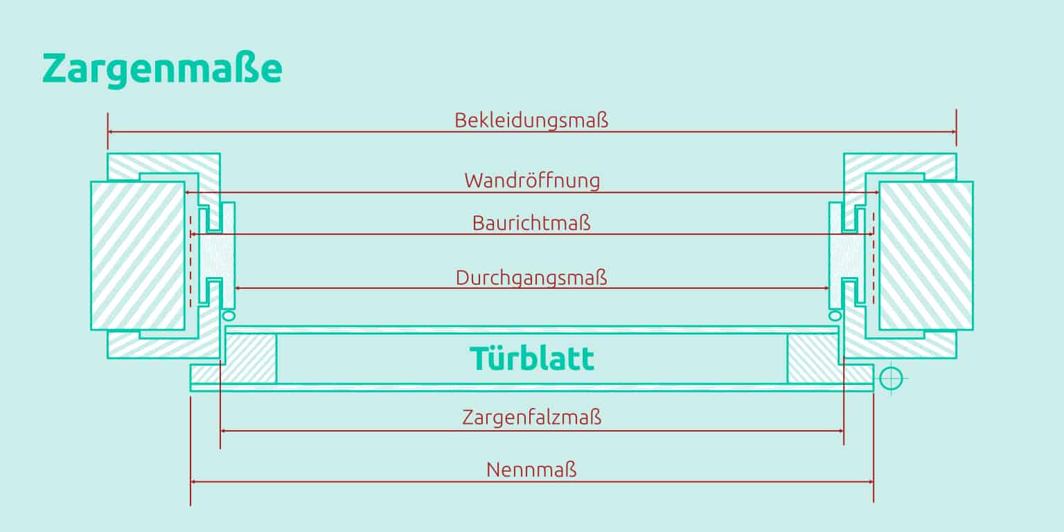 Zargenmaß - Diese Maße haben Zargen - Heimmeister